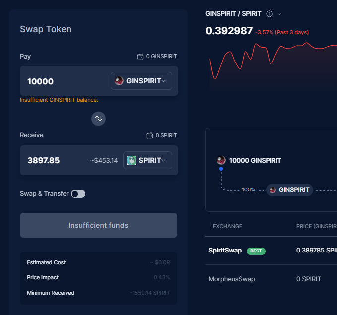 westonnelson's tweet photo. How to maintain peg: ✅ $linSPIRIT by @LiquidDriver 

How to not maintain peg: ❌$ginSPIRIT by @financegrim 

I can't stand seeing ppl in #DeFi get hurt..it happens all the time by teams that don't fully think through their actions. Mad respect to @Dr_Liquid_ and the #LQDR team. https://t.co/6ZTvmOj100
