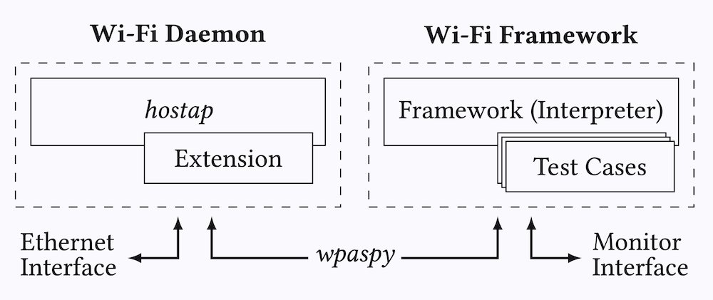 Richard_S81's tweet photo. #Hacking #AutomatedExperiments #Fuzzers #TestSuites #WifiFramework #Malware #Vulnerability #CyberCrime #CyberAttack #CyberSecurity 
Wifi-Framework : For Creating Proof-Of-Concepts, Automated Experiments, Test Suites, Fuzzers, And More…
https://t.co/MahUoupQZn https://t.co/zG28VfPwfI