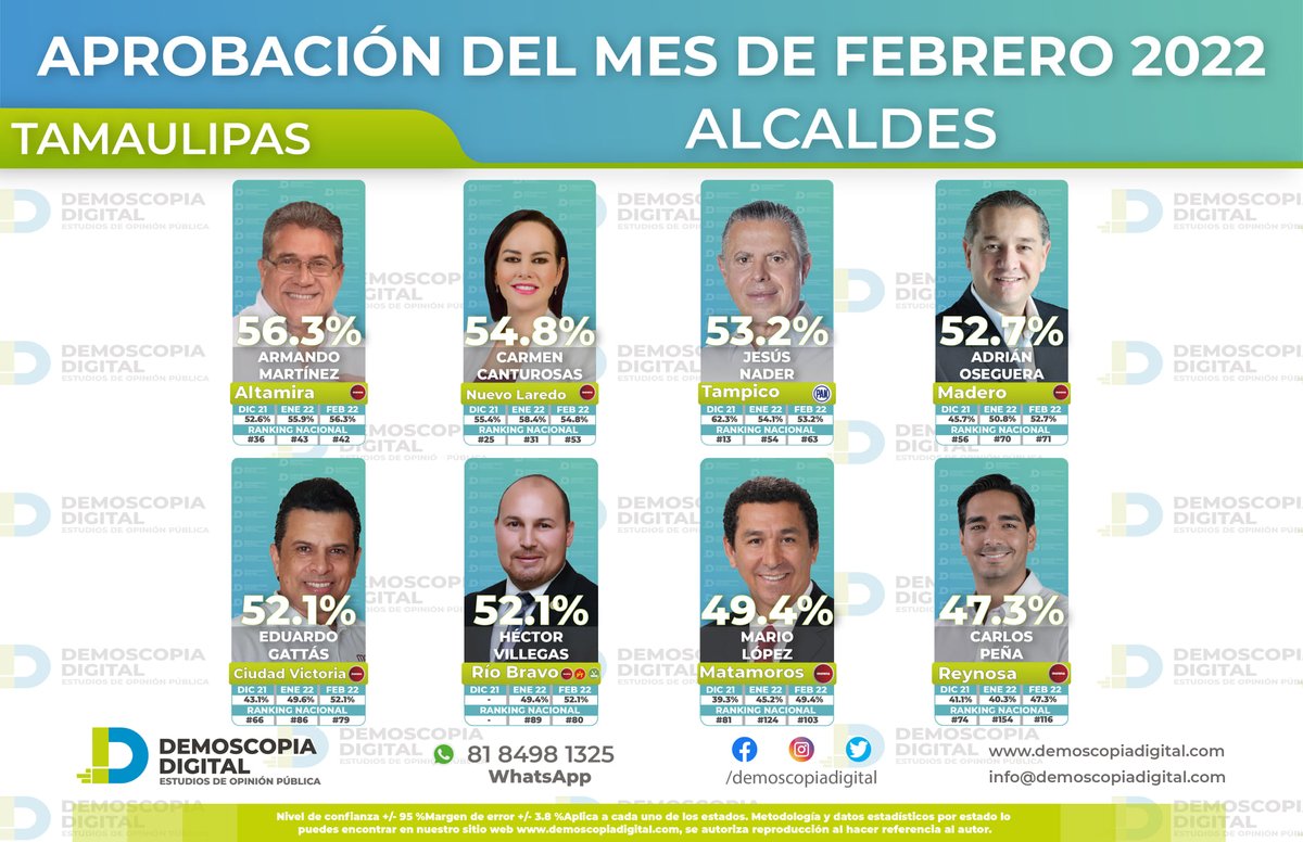 Antonio Castro tweet media