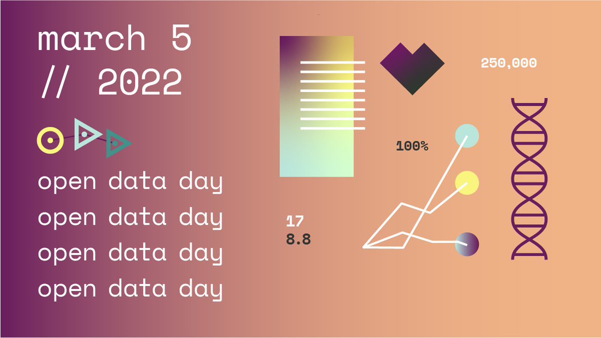 Today is #OpenDataDay2022! Learn more about the value of leveraging #HealthData at datasharingcounts.ca