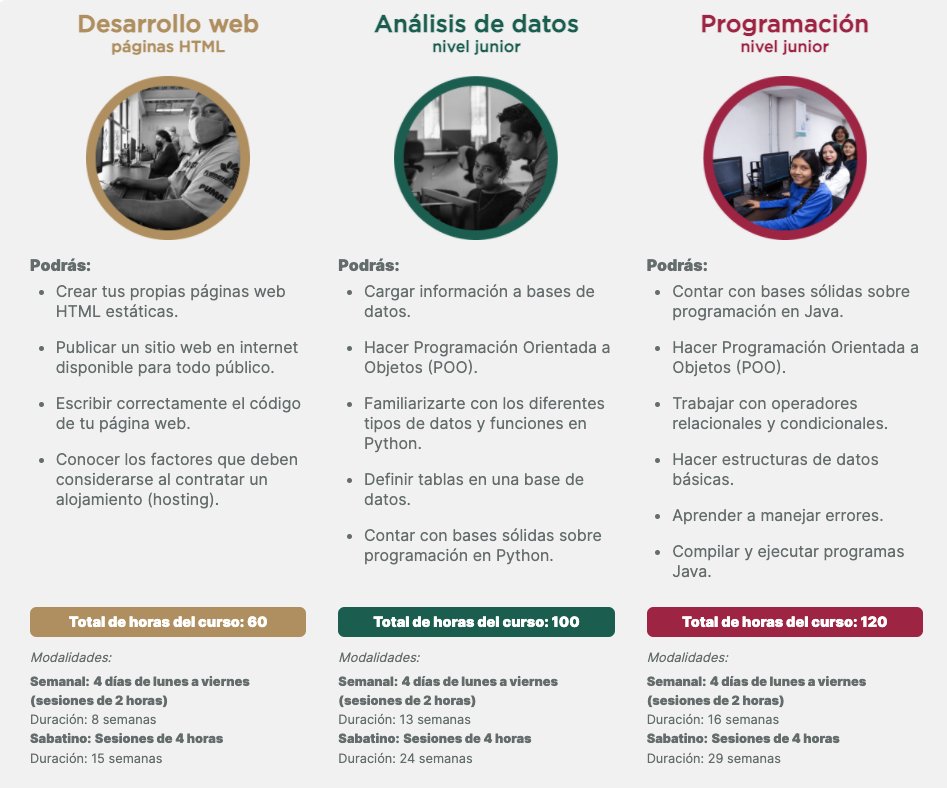 PPmerino's tweet image. Escuelas de Código @LaAgenciaCDMX
70 instructores
140 sedes @CdmxPilares
3 especialidades de programación
2 horarios
Información e inscripciones -->
escuelasdecodigo.cdmx.gob.mx
(Compartan si conocen a alguien que podría/debería estar interesada/o)