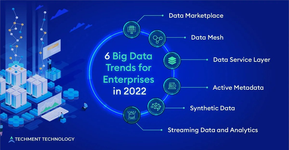 LindaGrass0's tweet photo. As big data analytics grows in popularity with each passing day, businesses must be up-to-date with big data analytics predictions to assess models and market trends. Link > https://t.co/sirqQLzcFx @techmenttech @antgrasso via @LindaGrass0 #BigData #DataScience #AI #Analytics https://t.co/h9gc98L2oS