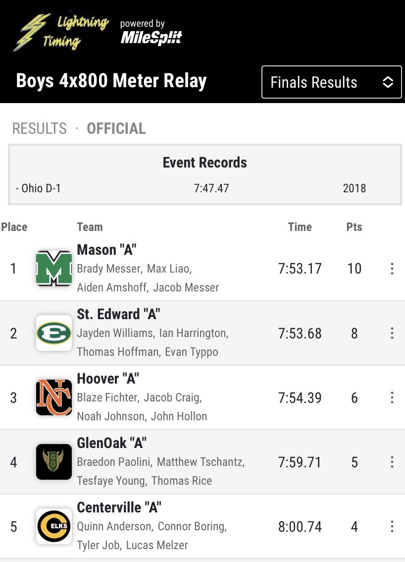 Mason XC and T&F tweet media