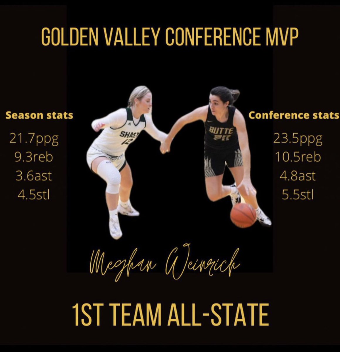 butteladybball's tweet photo. 1 of 2:  Award Season!! It’s about the team, the team, the team and we are proud of our entire squad for being stars in their roles this season.  We tell them from day 1 if you take care of the team the individual awards will follow. #BCPRIDE #Family #BCYOUKNOW https://t.co/r4ndYzL4aE