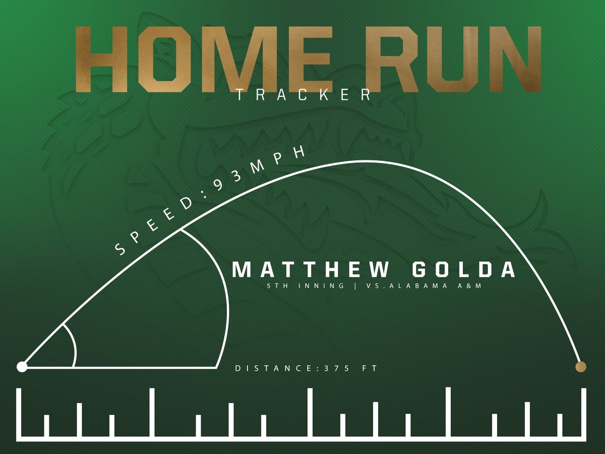 #uabbaseball #homerun #dinger #Goblazers