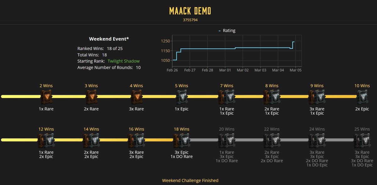 Maack Gods Unchained tweet media