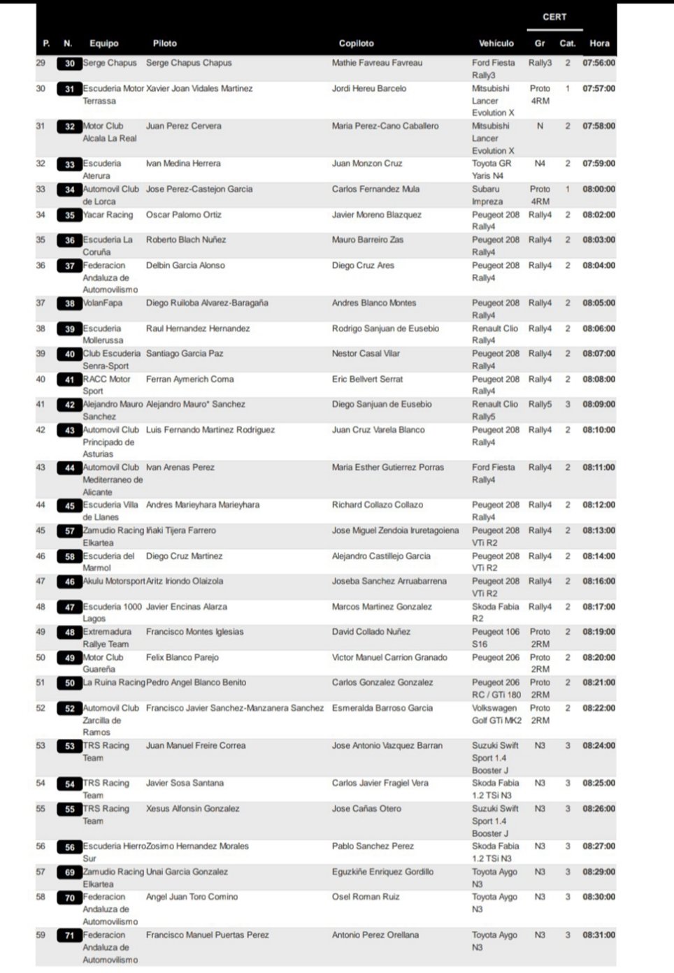 SCER: SuperCampeonato de España de Rallyes 2022 - Página 3 FNCRD1wXsAEPE6t?format=jpg&name=large