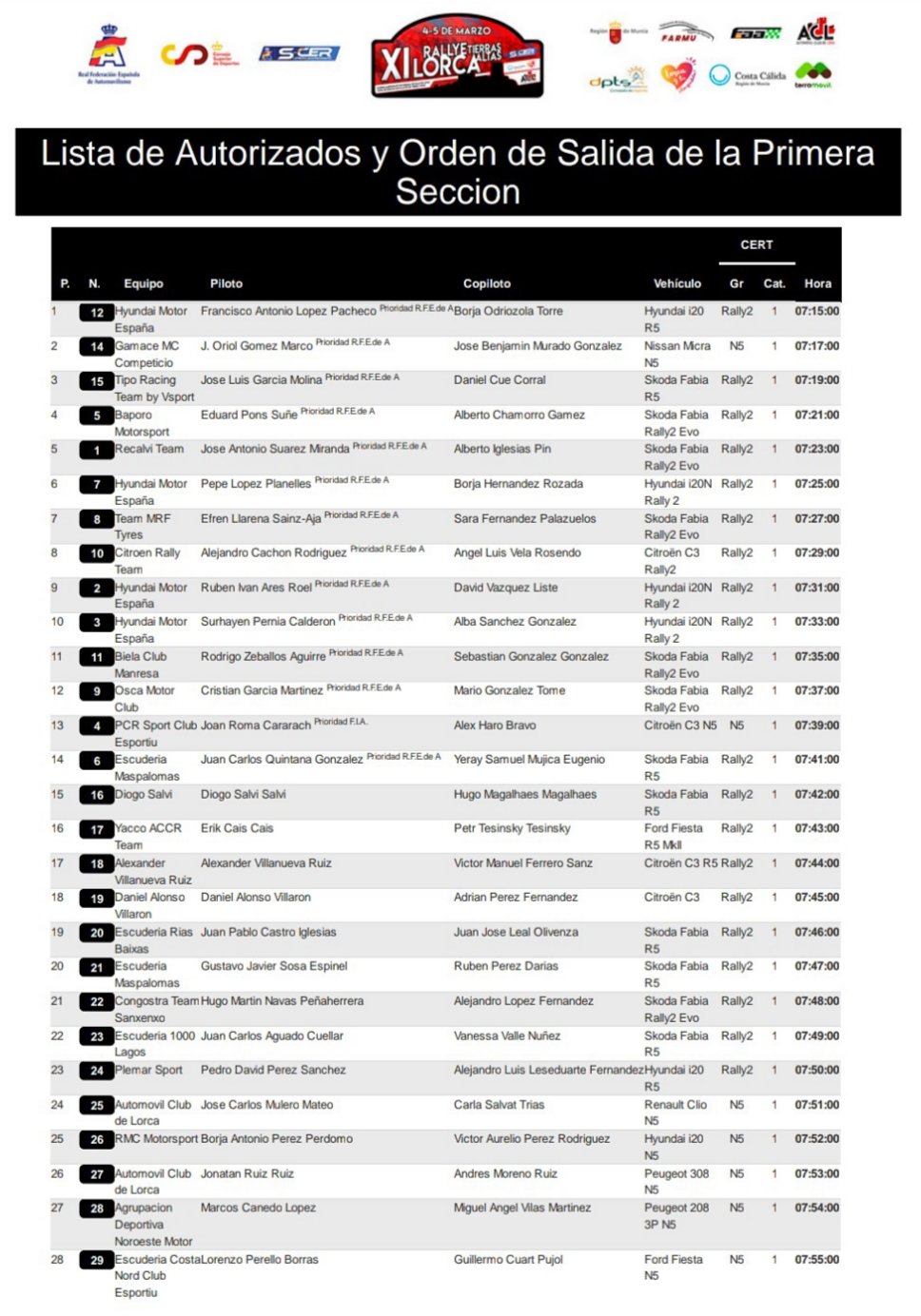 SCER: SuperCampeonato de España de Rallyes 2022 - Página 3 FNCRDmcWUAgqq-2?format=jpg&name=large