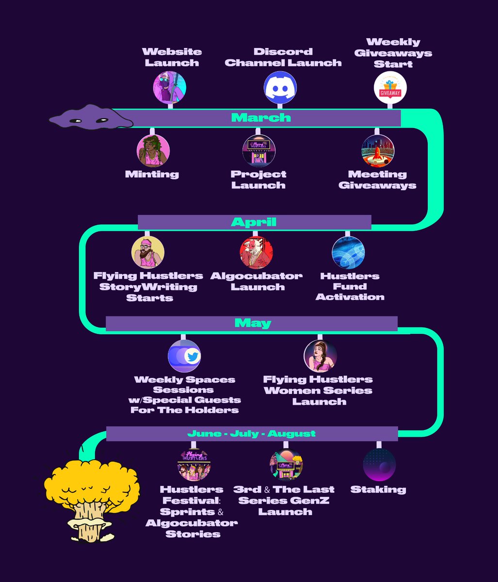 FlyingHustlers's tweet photo. Here's the roadmap! Flying Hustlers are ready to meet you 🎉 Let me know which part you felt excited to 👀🚀 https://t.co/AJ6dNIxpVK