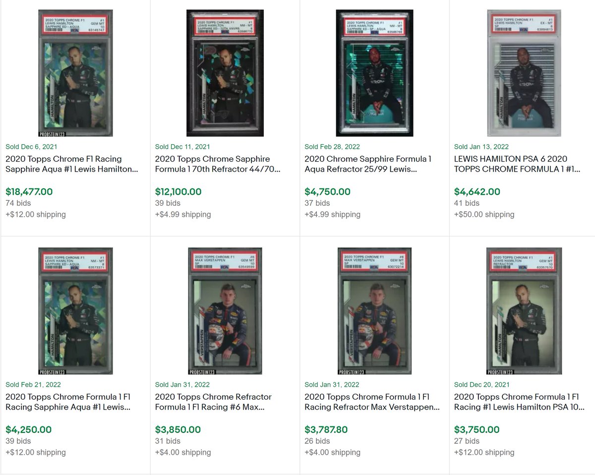 Here are the Top 8 sales for any PSA graded Racing card on eBay over the past 90 days...

Lewis Hamilton taking almost every spot...

#LewisHamilton #MaxVerstappen #Racing #Formula1 #TradingCards #TheHobby #WhoDoYouCollect https://t.co/MdTqMQpYTY