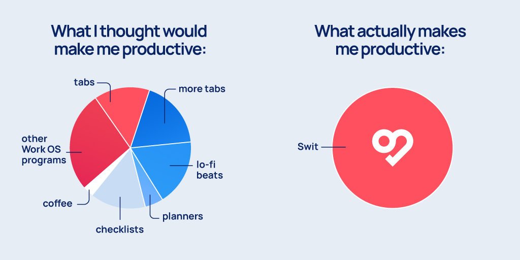 josh_swit's tweet image. I thought using multiple #WorkOS apps would make me more productive, but switching between tabs all day destroyed my focus. 😭 That&apos;s why I decided to build #Swit - an app that combined all my #CollaborationEssentials, such as Tasks, Chat, and Integrations, into one hub. ✅