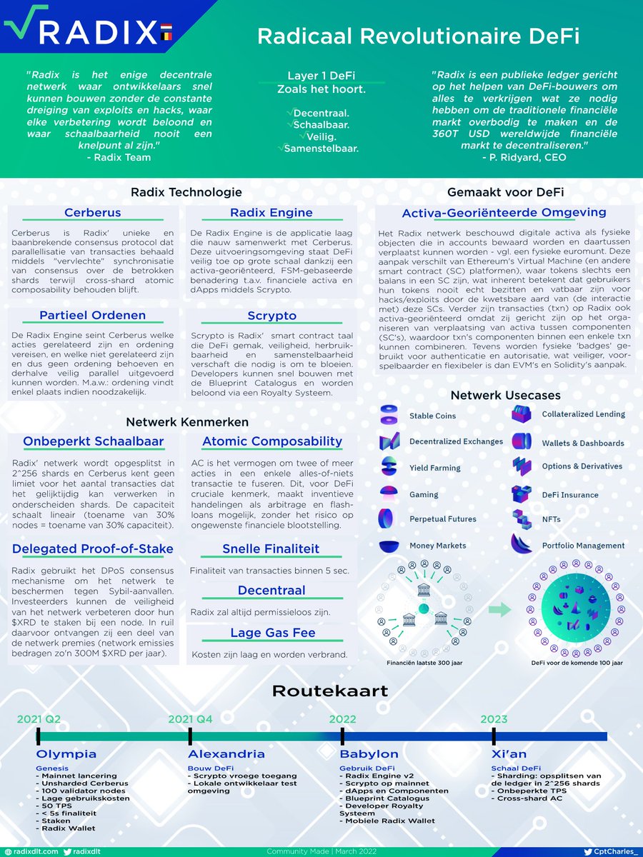 RadixNL's tweet photo. 🔥 @radixdlt is radicaal revolutionaire #DeFi! 

#Radix is het ENIGE decentrale netwerk dat je snel laat bouwen, eenieder beloont die het verbetert en kan opschalen zonder frictie.

Heb jij je #RadixRevelation al gehad? https://t.co/7mMelwoPLh