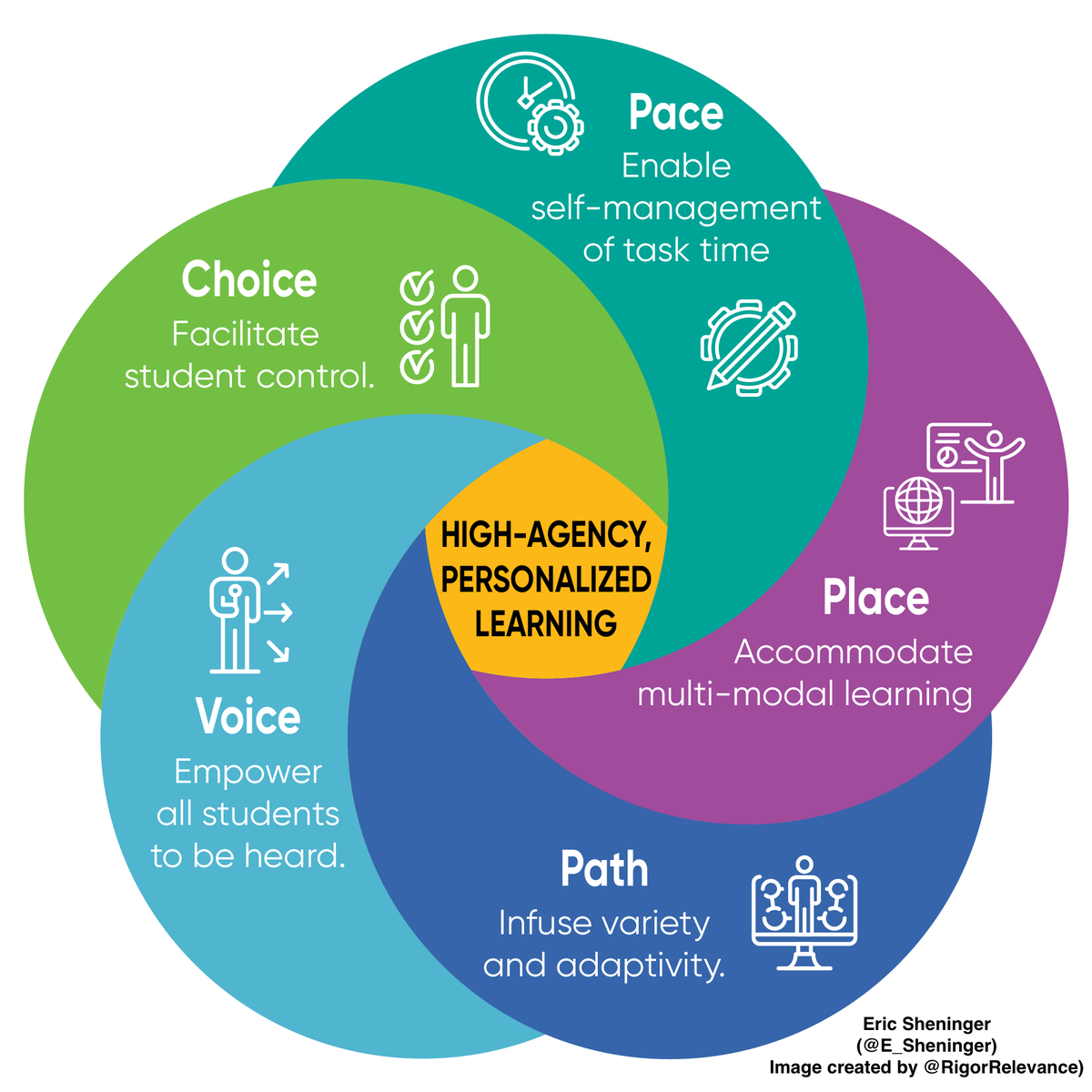 Eric Sheninger tweet media