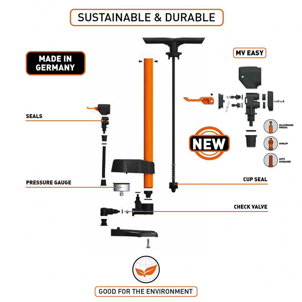 At SKS, we care about the 🌎. That's why we have ensured it is easy to repair our pumps &amp; all components can be replaced. Many spare parts are still available years after the purchase, ensuring that SKS floor pumps can be used with pleasure over many generations.

#sksgermany