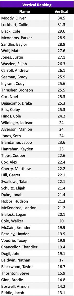 Springville High School Football tweet media