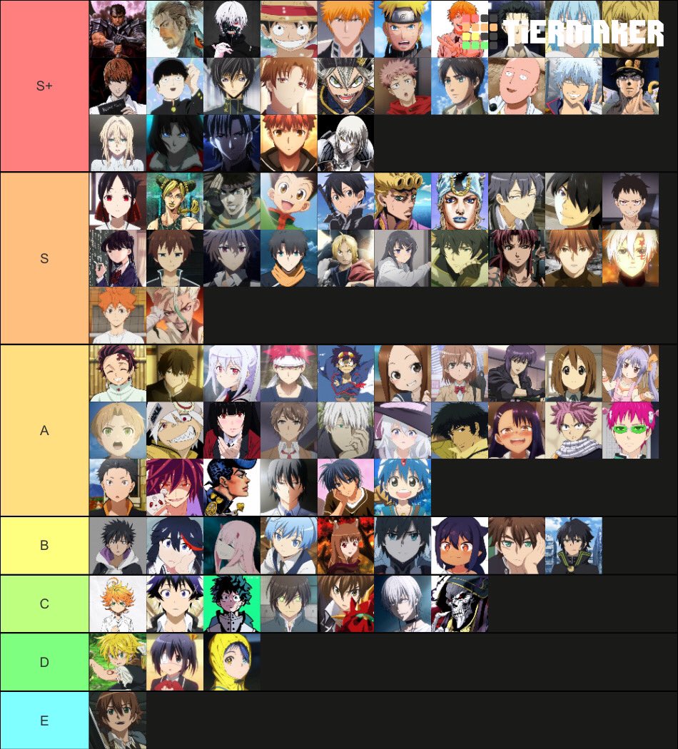 lou on X: My anime MC tier list  / X