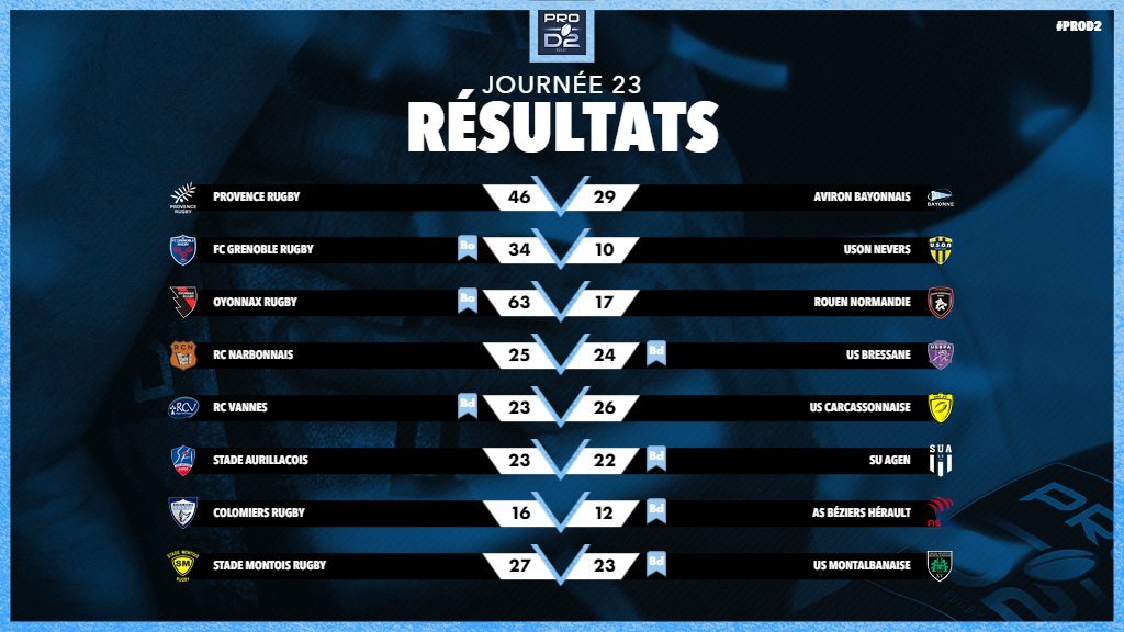 Rugby PRO D2 on Twitter: