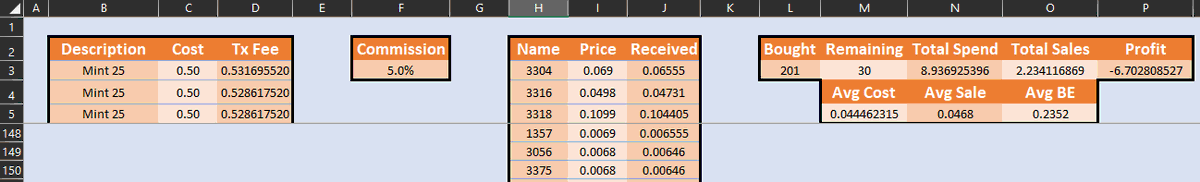 PortfolioStats's tweet photo. I want to know! What do you currently use to track your #NFT gains and losses? For a long time, I used a new spreadsheet for each collection I entered. It looked like this (RIP this collection lol). How do you track your past performance, what does that look like? What's missing? https://t.co/qKgM4IXJgK