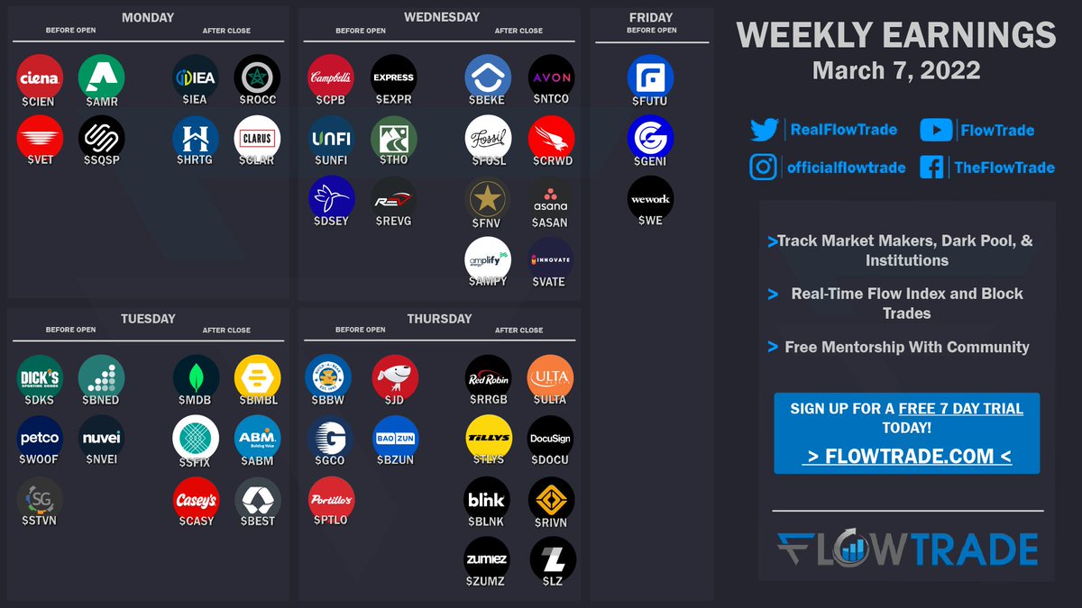 #Earnings - Week of March 7th!!

$CIEN $AMR $SQSP $CRWD $GENI $FUTU $WE $EXPR $DKS $WOOF $OWLT $BMBL $DOCU $BLNK $ULTA $CPB $AMPY $ASAN $FOSL $RRGB $BBW $SPY $QQQ $IWM https://t.co/i3y7Qkgcq5