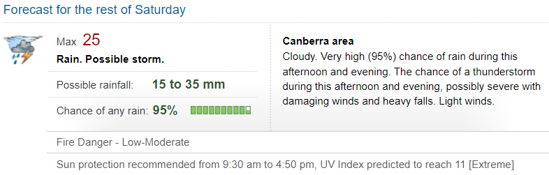 Bureau of Meteorology Australian Capital Territory tweet media