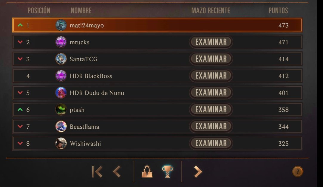 Top 1 de América con sivir akshan 22-1 (96% win rate)