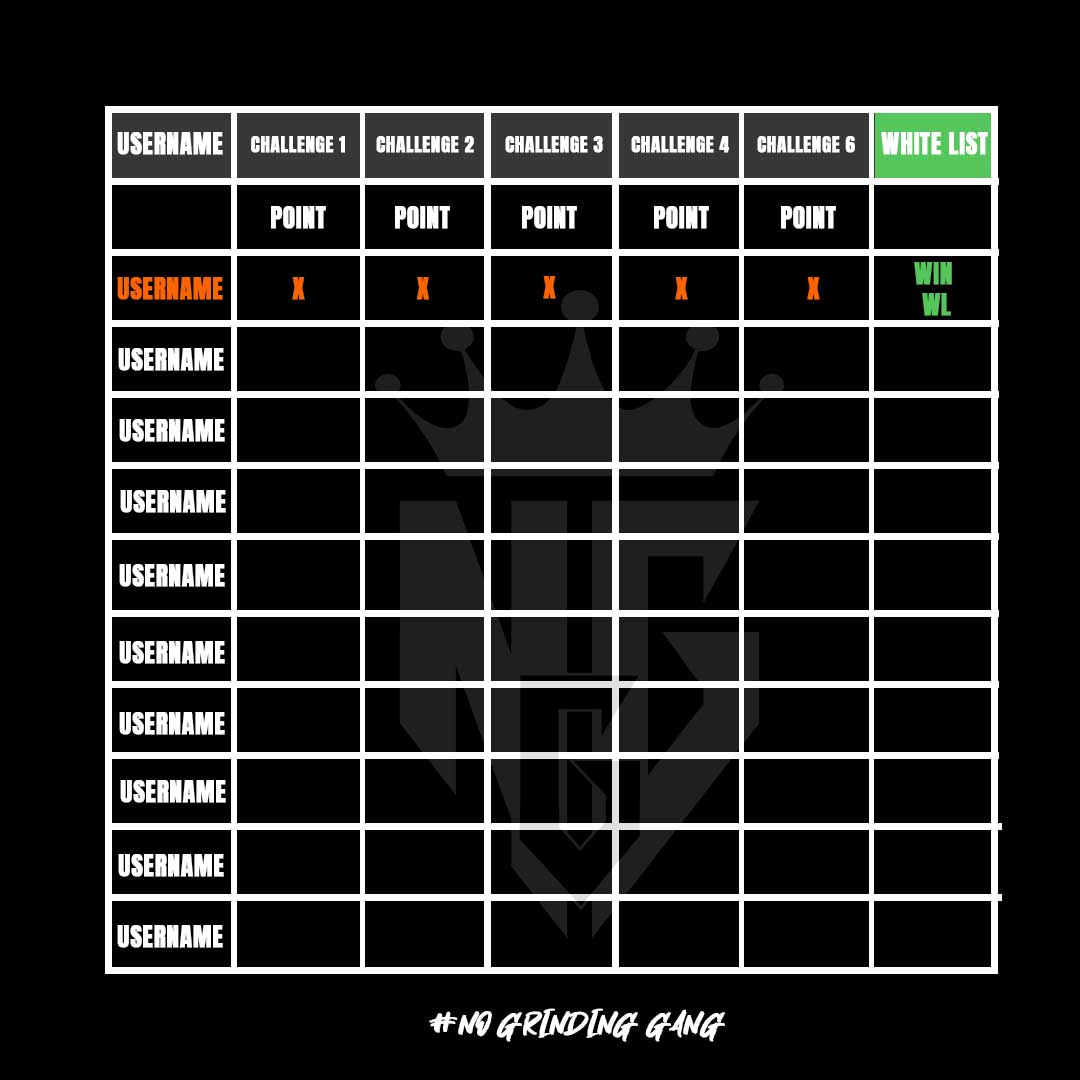 no_grinding's tweet photo. An alternative system to grinding is the table of dynamics. Dynamics are created and members earn their points on their way to the White List. This system was implemented by @hxx_nft the @BigBrainKids mod, it was widely accepted by the members of the project https://t.co/I40nNLGebu