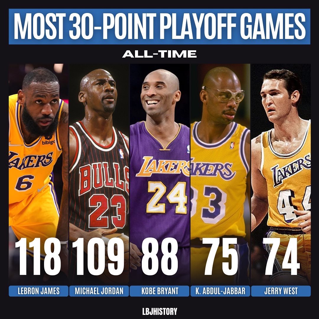 bronhistory's tweet photo. LeBron is a top _ scorer of all time https://t.co/hs6YKYeFBS