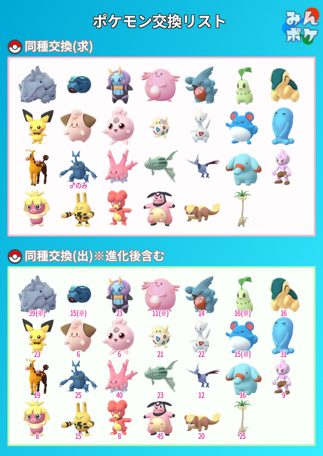ポケモンgo交換募集中 Twitter Search Twitter