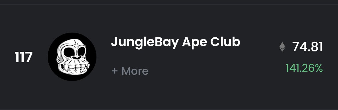 ghostloadgg's tweet photo. NOT A DRILL🚨 @JungleBayAC is mooning! .2 floor now!! #JungleBayApeClub #JBAC #Nfts #NFTCommunity https://t.co/0Hpfr2pN5K