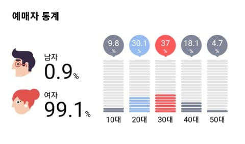 ARMYBogotaCol's tweet photo. Rangos de edad de las personas que compraron entradas para #PTD_ON_STAGE_SEOUL, la mayoría rondan los 30 años (37%), ¿Y ustedes en qué rango se encuentran? 🤔

RT to vote #Butter for #BestMusicVideo at the 2022 #iHeartAwards @BTS_twt https://t.co/wPw0P1ttaJ