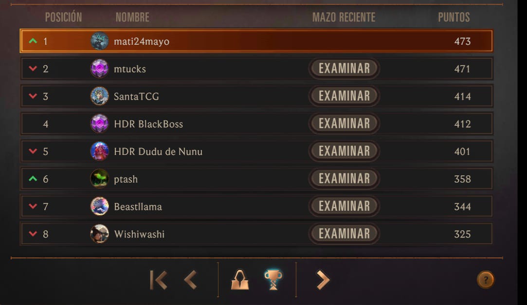 #legendsofruneterra #top1 #ranked #MafiaPOWER

Y la bestia logró su cometido y alcanzó el TOP 1 de América. Felicitaciones <a href="/mcchileno24K/">CS mati24mayo 🇨🇱</a>! 🥇🕵️

<a href="/LoRLATAM/">Legends of Runeterra LATAM</a>
<a href="/riotgames/">Riot Games</a>