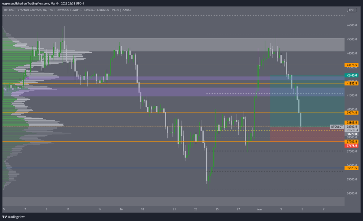 #BTC LONG filled! lot of confirmations at that place let's see what the market is gonna give us. #bitcoin #cryptocurrency #cryptotrading #trading #Trader #Crypto