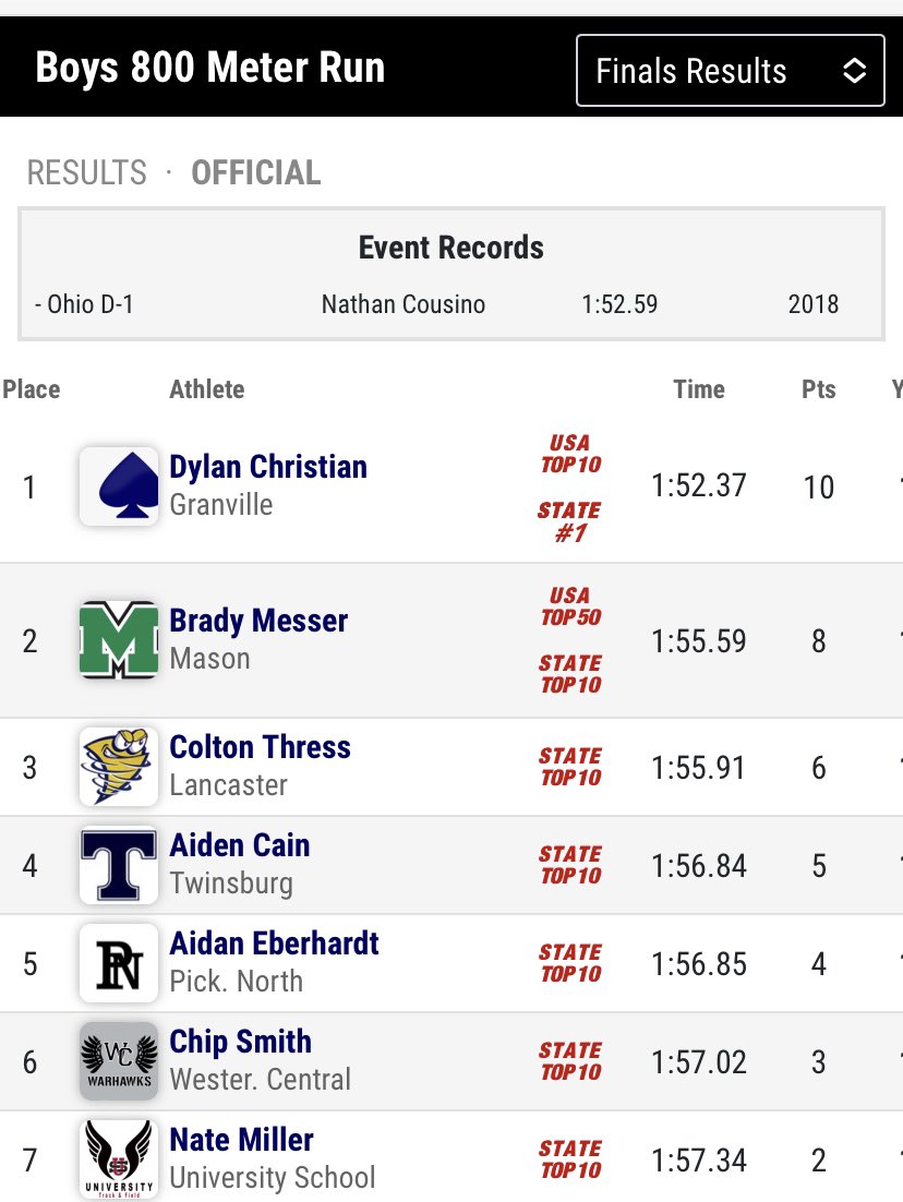 Mason XC and T&F tweet media