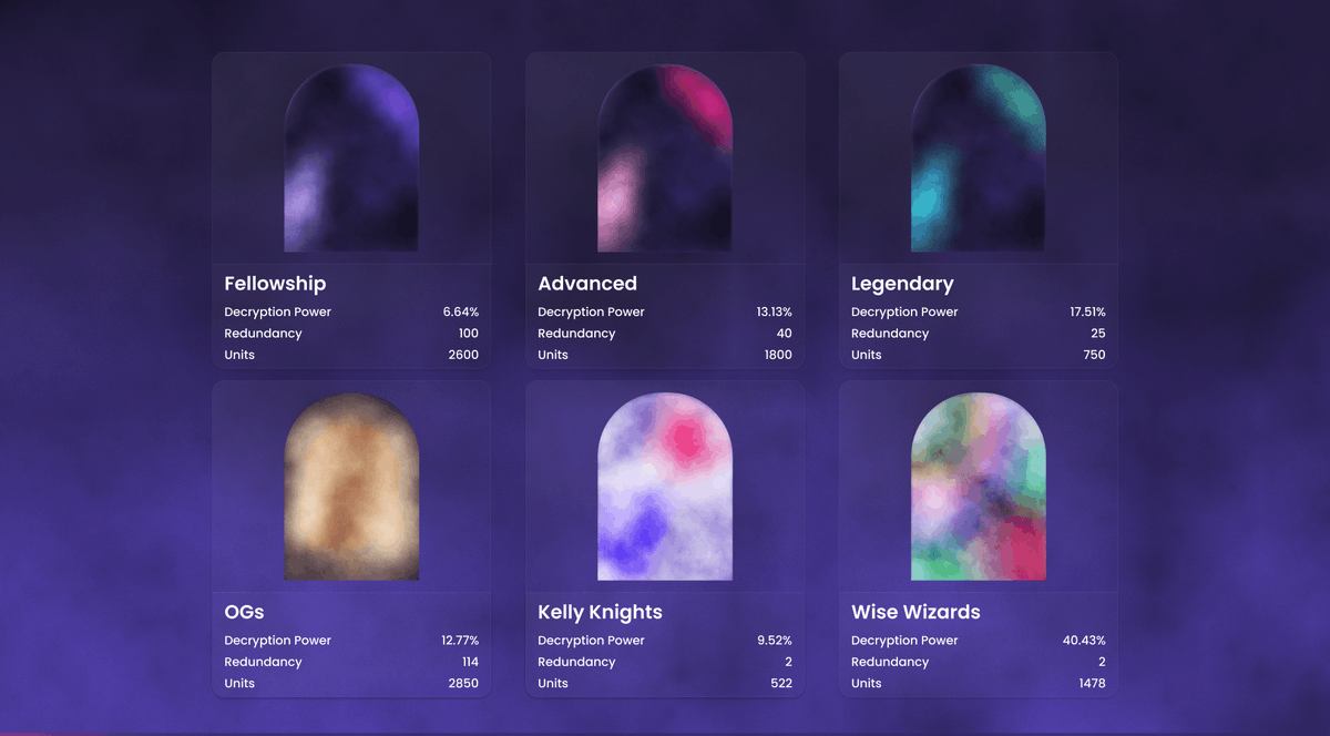 NtropikaLabs's tweet photo. 🃏 In the #PotionUnlock #NFTgame, there are 6 Potion #NFT RARITIES, with varying 💥 DECRYPTION POWER: length of the piece of password &amp; 🎊 REDUNDANCY: number of times a piece of password is repeated. https://t.co/LzsmxDkaWL