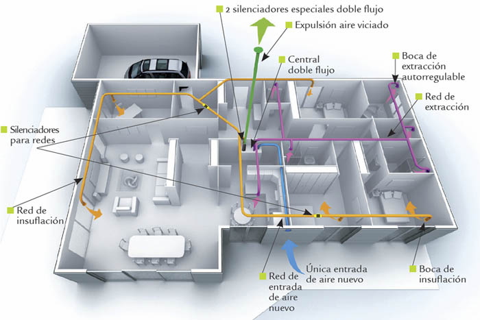 Ganditec1's tweet photo. VMCs: qúe son, tipos y cual incluye MarPlus. https://t.co/vvpvqDAr8F https://t.co/iWTHisdZvb