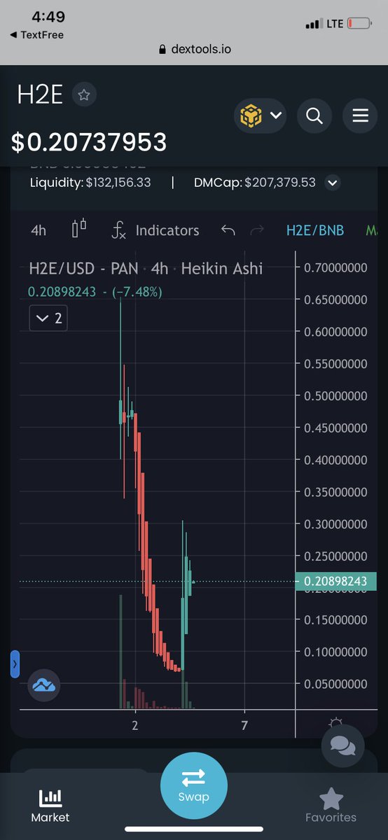 #HoldToEarn just made it to coinmarketcap with #Tether rewards Mcap $207,000 Liquidity $173,0000 <a href="/holdtoearn/">Holdtoearn</a> dextools.io/app/bsc/pair-e…