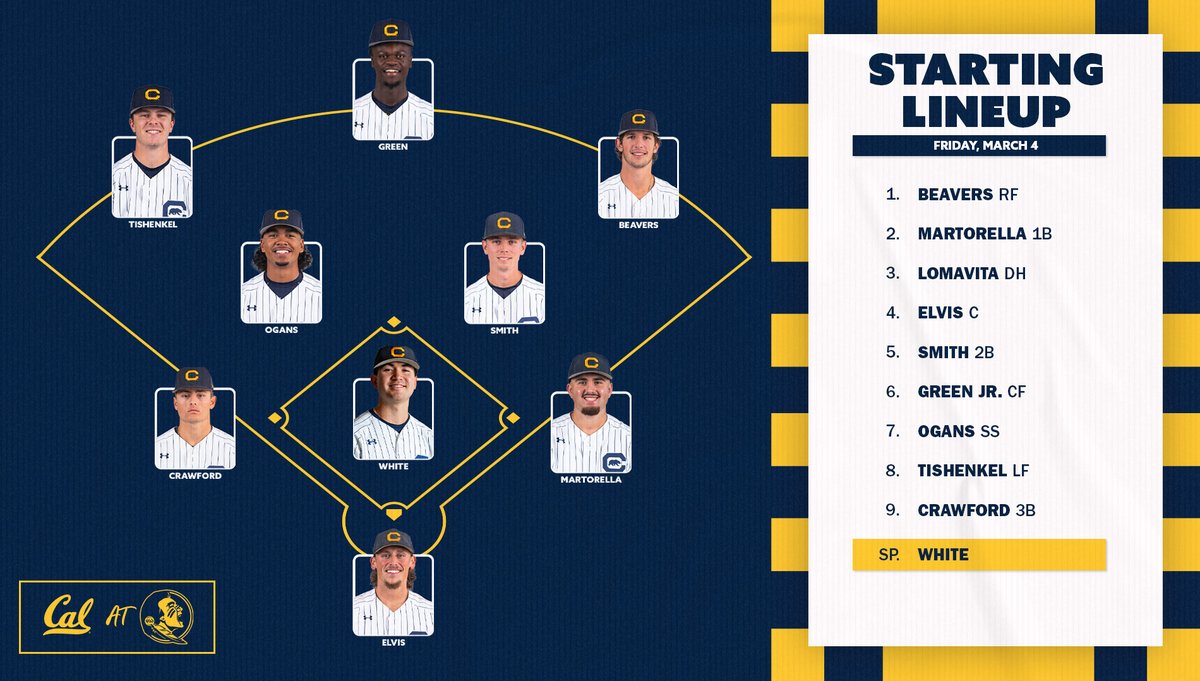 Cal Baseball tweet media