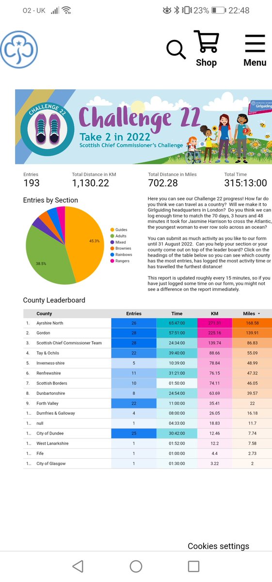 Wow, look where @ScotChiefGuide is now... She's taken the train 🚂 from Thurso to Kyle of Lochalsh &amp; then the bus 🚌 to Portree.. 
Where next and which county will be at the top of the leaderboard?!
#Take2in2022 <a href="/GirlguidingScot/">Girlguiding Scotland</a> <a href="/Girlguiding/">Girlguiding</a> <a href="/Carolmorwood/">Carol Morwood</a>