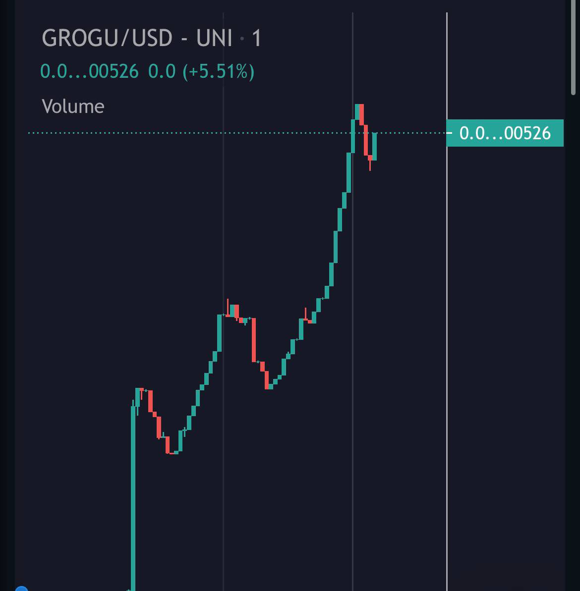 TheLuffygems's tweet photo. #Grogu

This one looking quite good. Great wallet distro and liquidity. Heard it’s a safe play.not sure if its the best entry at 150K but seems to be holding well rn.

Telegram: https://t.co/taLRcaazho

Website: https://t.co/pNFSuUjrYj https://t.co/at71IGOa6l