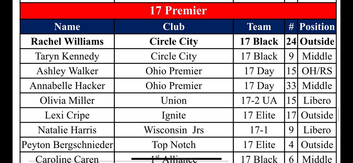 Saw this recently! Couldn’t have done this without my team! Can’t wait to play with them again at Bluegrass! <a href="/CCVBCrecruit/">Circle City Volleyball Recruiting</a>  <a href="/circlecityvbc/">Circle City VBC</a>