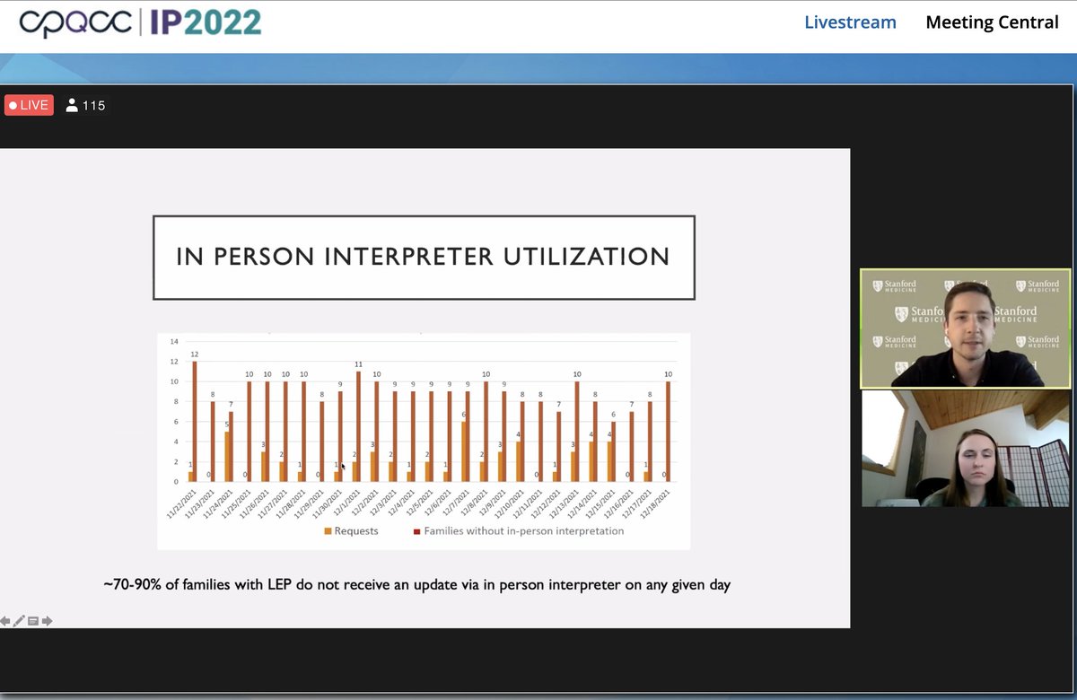 We are taking an aims-based, data-driven approach to improving communication with our preferred language other than English families to ensure equitable care for all in our NICU. Great presentation by Dr. Feister & Stephanie Kainec! #CPQCCIP22 #neoTwitter