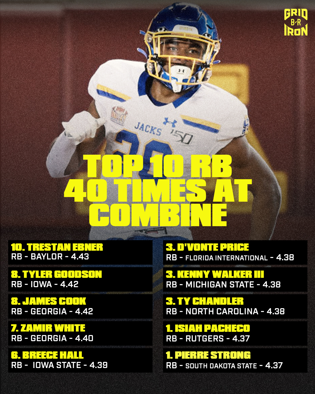 B/R Gridiron on Twitter "Official RB 40 times are in SIX runners