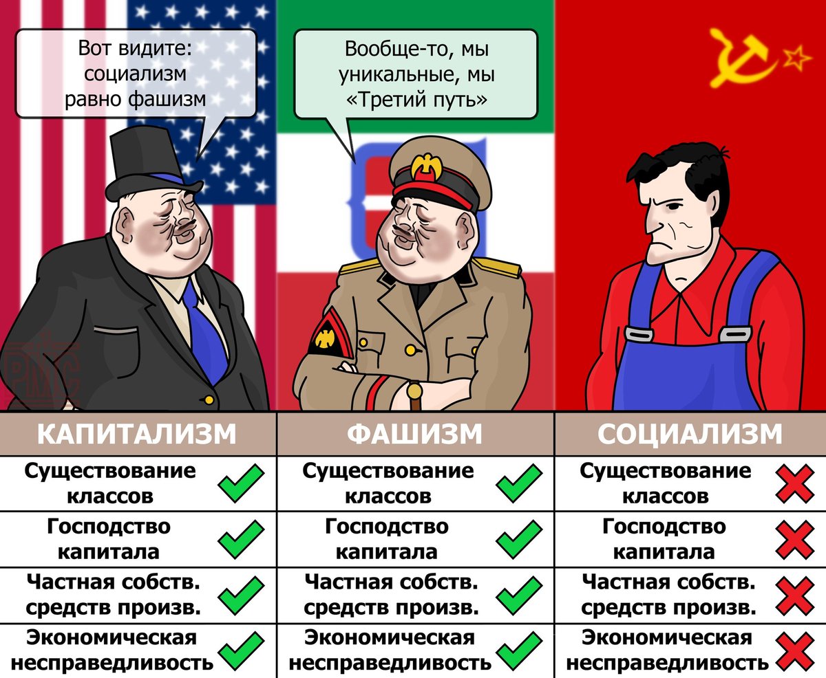 Идеология ссср и россии