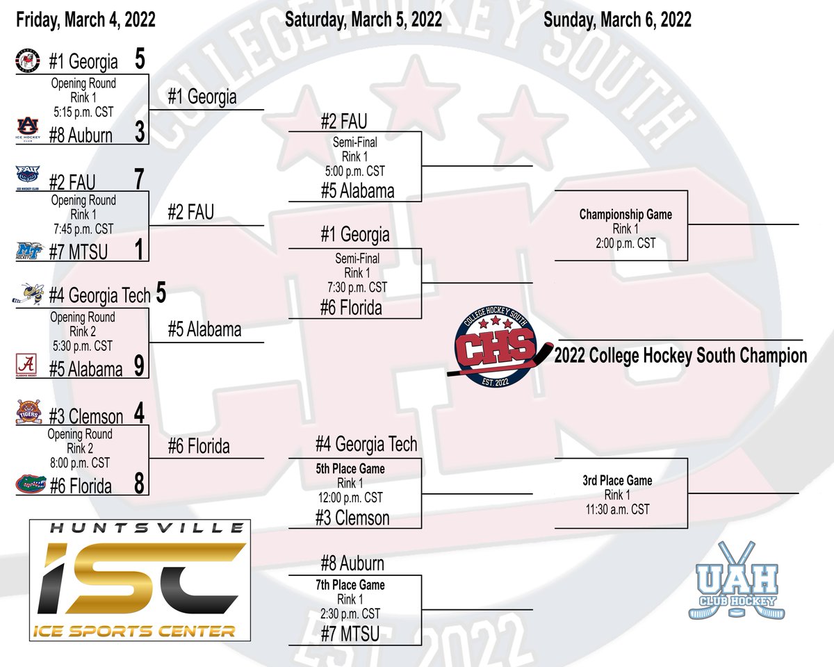 CollegeHkySouth tweet picture