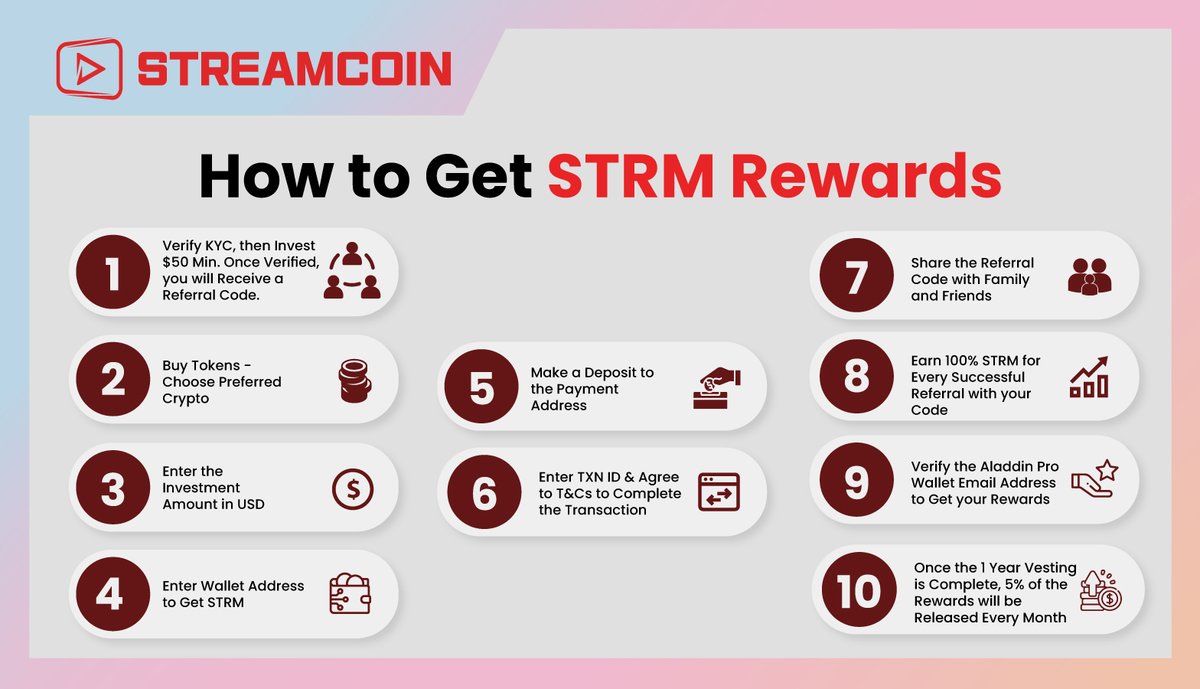 streamcoin_strm's tweet photo. ๐ฃ #STRMICO launched on February 1 will be carried out till April 30. The #StreamCoin ICO presents a #Referralprogram for its users.
๐Learn How to Get #STRMReward with this easy, step by step guide: https://t.co/7hOjDJfx3P
Or
๐ฌ Watch our video guide: https://t.co/UXcOYKd7Kp https://t.co/dDoTP8dfEr