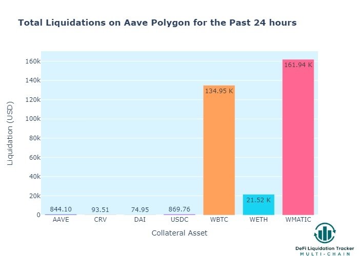 📊 DeFi Liquidation Tracker 💰 tweet media