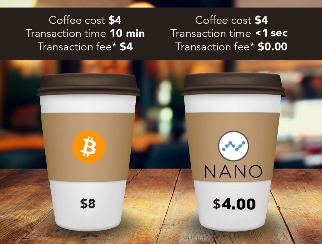FaithNhi's tweet photo. @HwanniePromotes a thing of beauty:
- $0 in fees
- 100% decentralized
- instant confirmations
- 1/6,000,000 of the energy usage of $BTC
$NANO #nano https://t.co/fEyG9wH9NL
