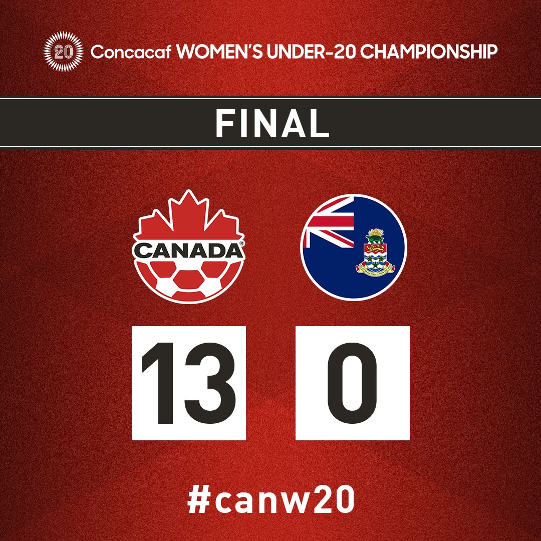 CanadaSoccerEN's tweet photo. Full time in Santo Domingo.

#canw20 🇨🇦 13:0 🇰🇾 CAY

#CU20W https://t.co/FhLNFCmRJO