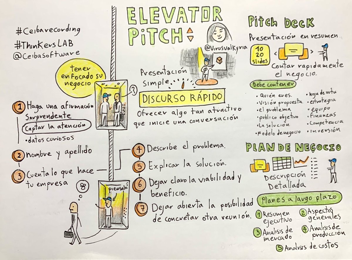 johnalbertoBeto's tweet photo. Hoy tuvimos un espacio en #thinkersLAB muy interesante en @CeibaSoftware con #ceibaLAB sobre cómo vender tu idea mientras subes en un ascensor.
.
.
Elevator pitch con @Virusvalkyria #ceibarecording https://t.co/ec1EUhNHcB