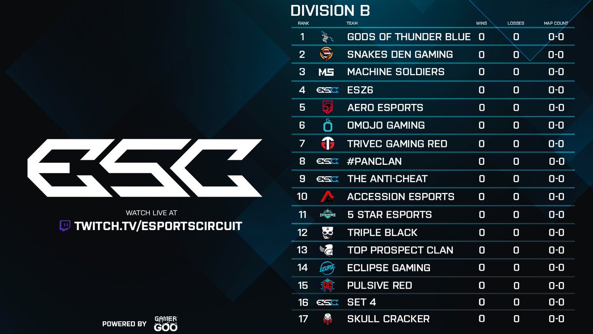 eSports Circuit tweet media